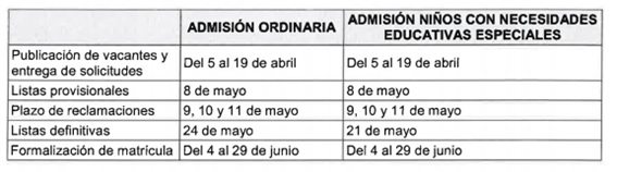 Imagen Post Admisión de alumnos en escuelas infantiles públicas de Madrid 2018/2019