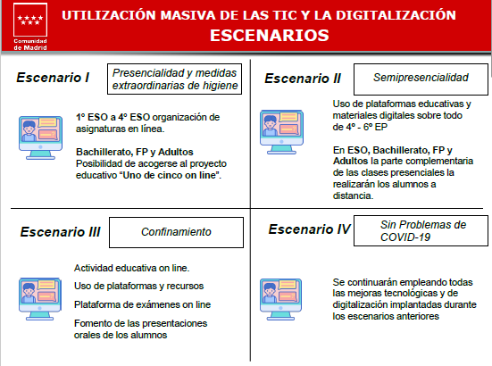 Imagen Post Vuelta al cole y nuevas tecnologías